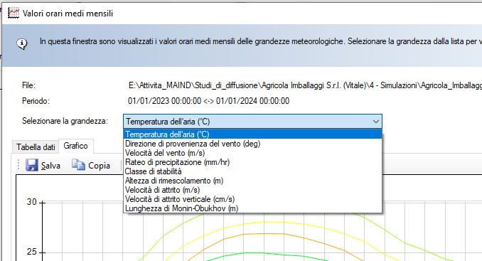 Maind Model Suite